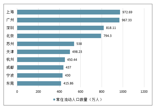 10后人口_同样是抢人 这个城市为什么这么狠(3)