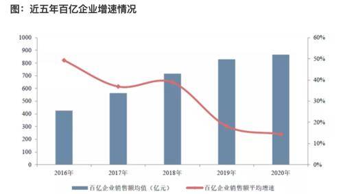 房企销售排名2020年_65城!2020年年度新房销售排行榜(2)