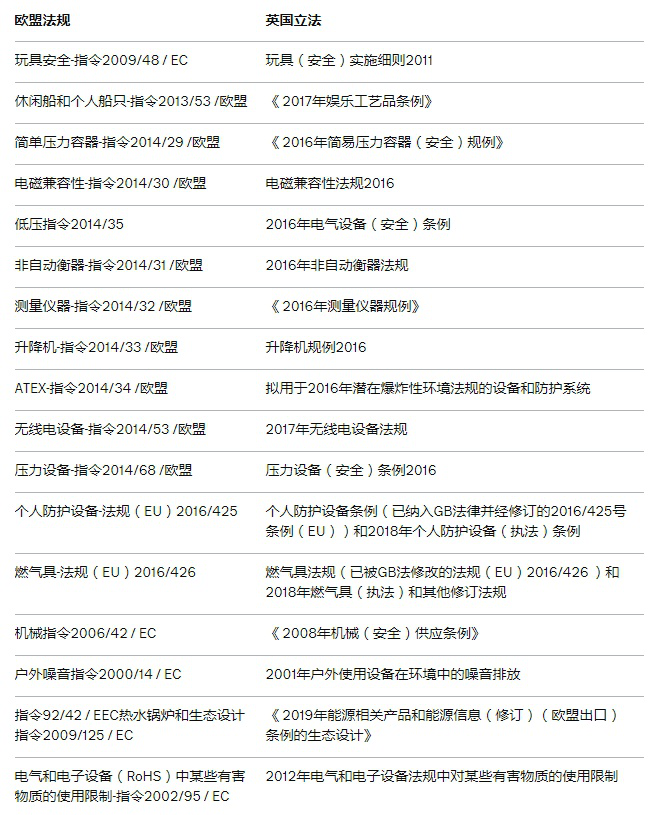 北爱尔兰gdp