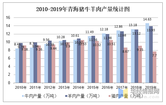 冰岛历年gdp产业产值统计_印度4至6月GDP同比跌23.9 成世界第二差 第一是美国(2)