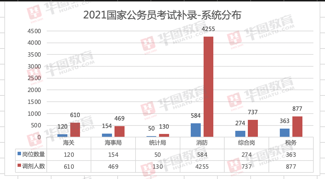 外企撤退失业人口2021_失业图片