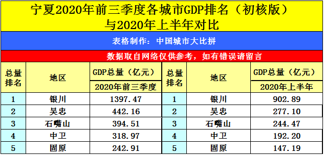 2020前三季度江苏gdp(3)