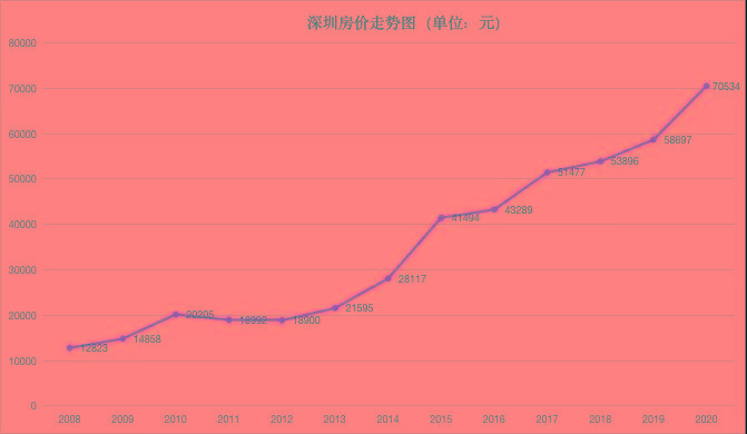 粤港澳大湾区论坛深圳房价2021年还是继续上涨吗大湾网告诉你