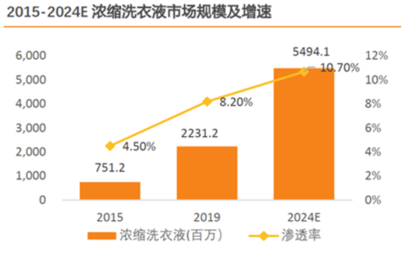 高人口_柳州里高有多少人口(3)