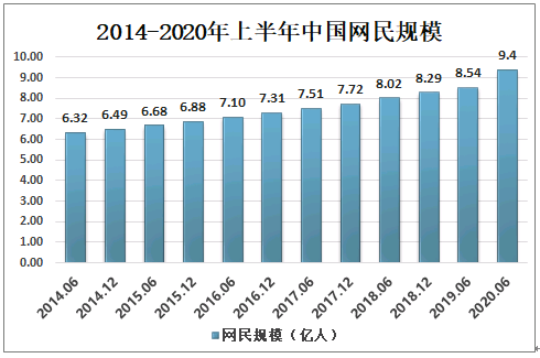 2020年贫困人口数量多少_济南人口数量是多少(2)