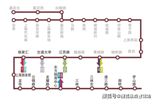 11号线嘉定北站与项目社区及商业中心融为一体,通过天桥联通地铁与