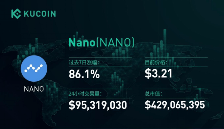 库币一周盘点第四期:最值得关注的3个项目—— mkr ,xlm,nano