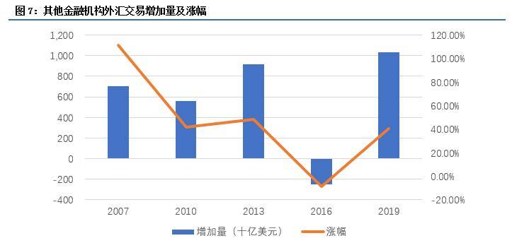 什么是外汇掉期交易 3f1a824569e943ca9a49173e7a4f4aea.jpeg