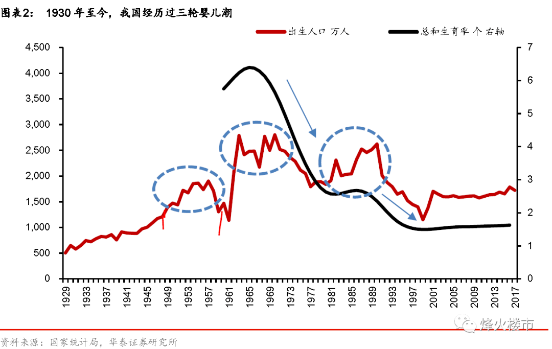 浙江近年来GDP发展的特点_前三季度全省GDP增长7.5 住宅销售同比价格持续上涨(2)