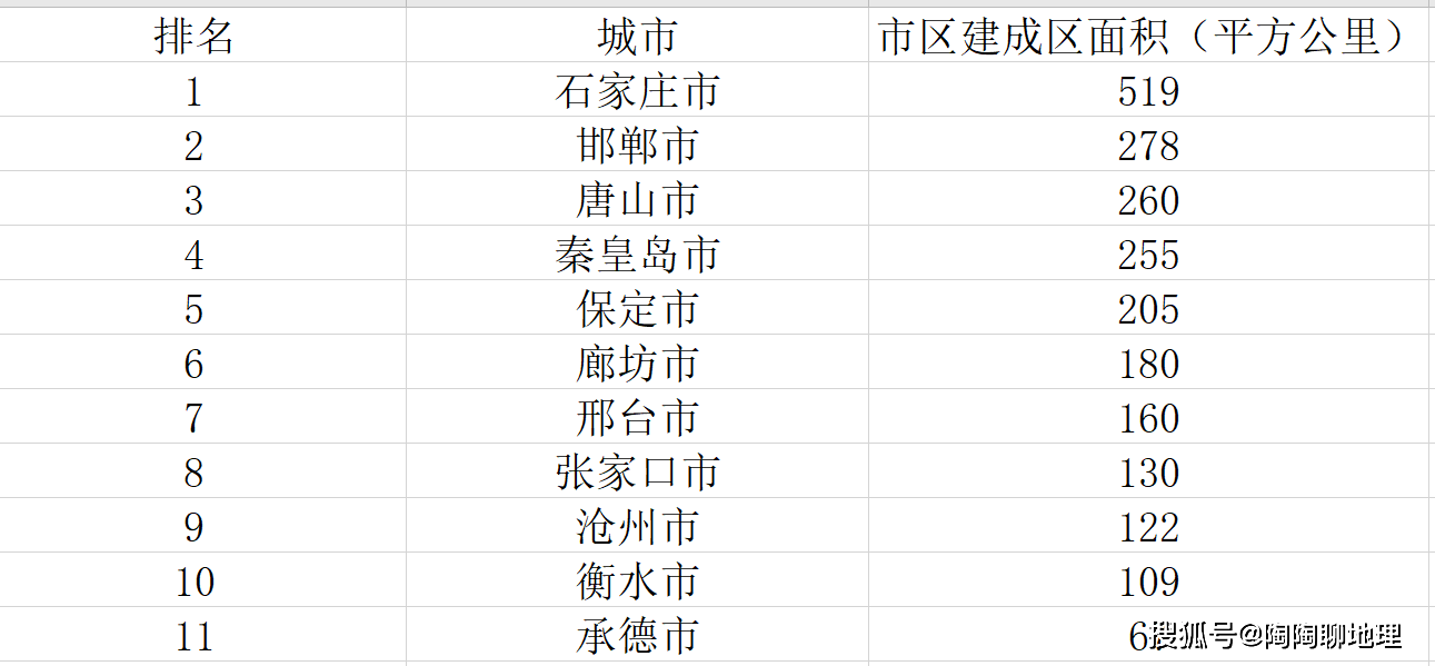 城区面积排名_重庆主城区地图
