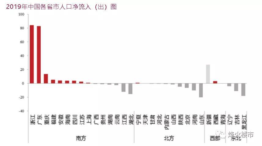 2021人口净流入率排名_人口净流入流出图