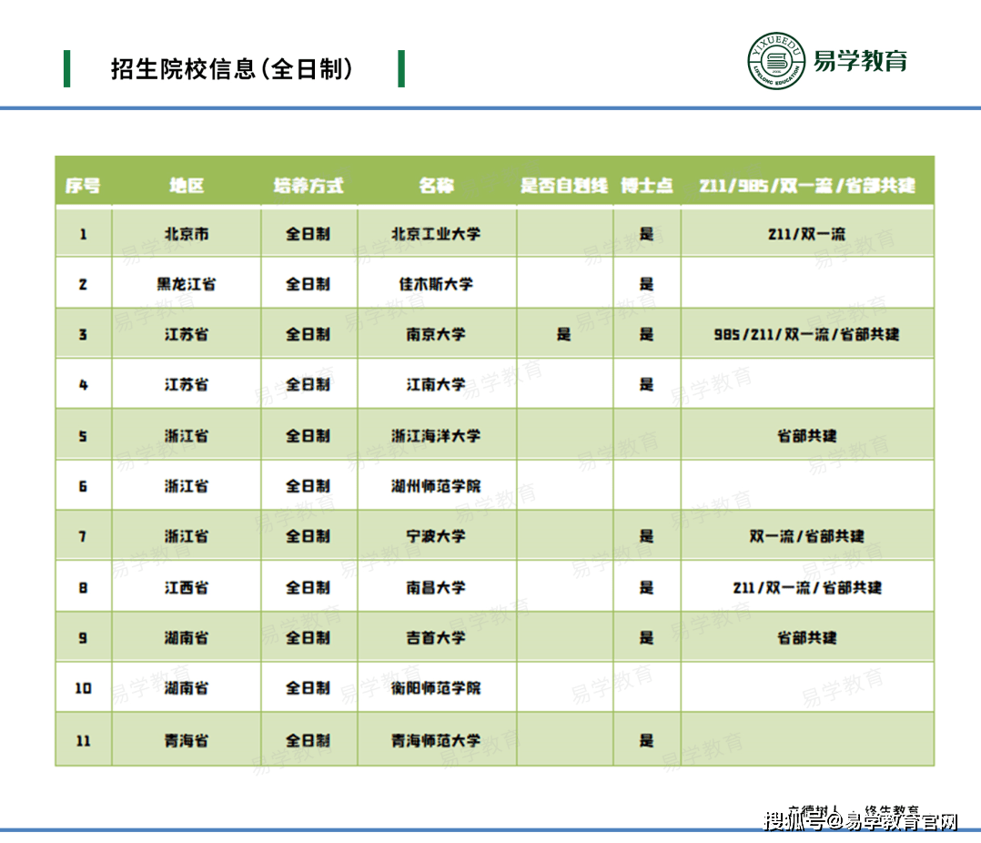 北京工业排名_北京工业大学(3)