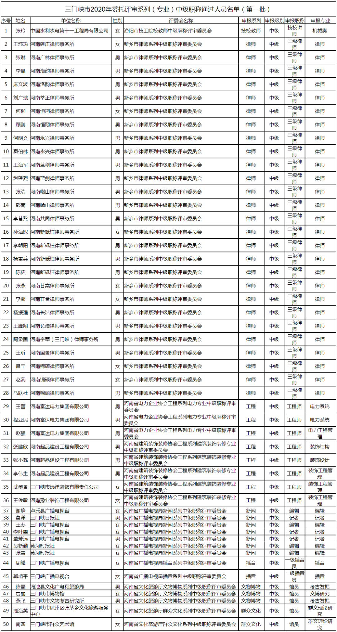 人口信息级别5级_我喜欢你的信息素图片(2)