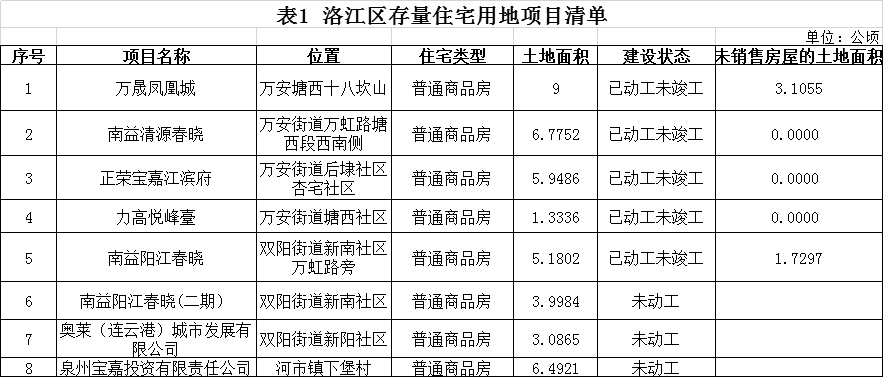 住房面积小人口多申请_房子少人口多住房