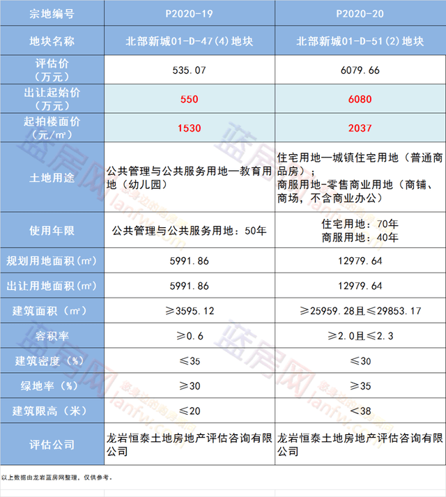 龙岩各县市gdp2021_以龙岩国际美食城为例 浅谈如何打造文旅商综合体(3)