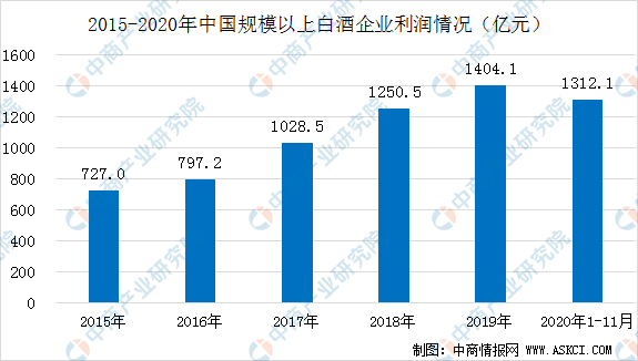 2020年中国白酒GDP_中国gdp2020年