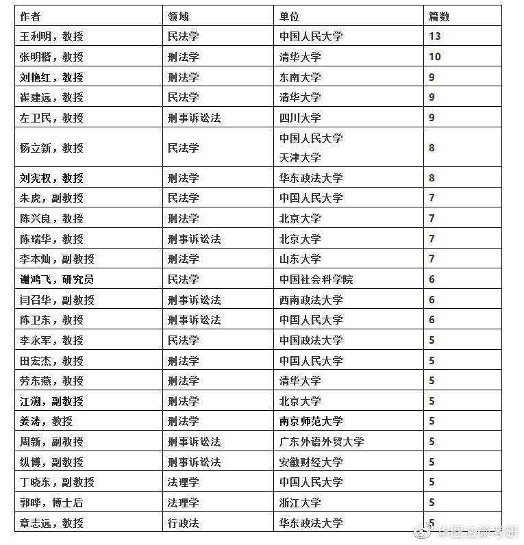 民法排名_民法手抄报