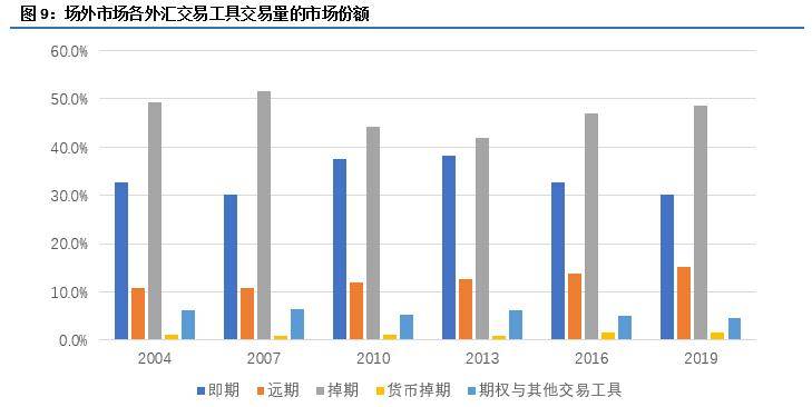 过去五年我国gdp对证券市场的影响_招商证券 资本市场深化改革,证券公司大有可为,推荐中信证券 06030 等