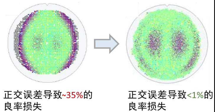 升級MEMS制造：從概念到批量生產(chǎn) 