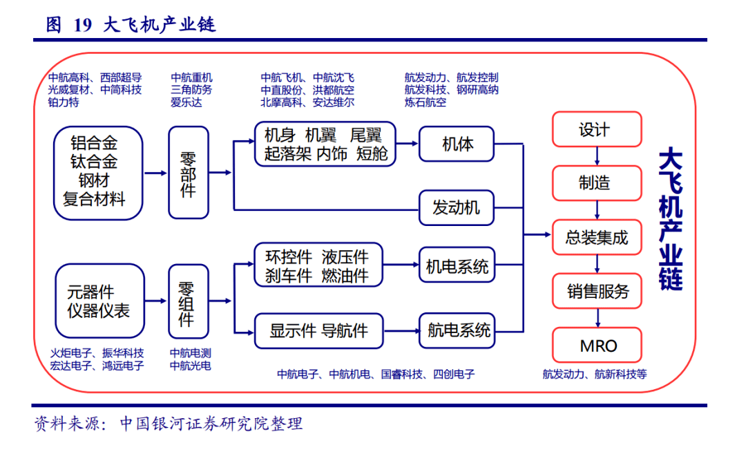 军工板块的两个重要利好!_产业链