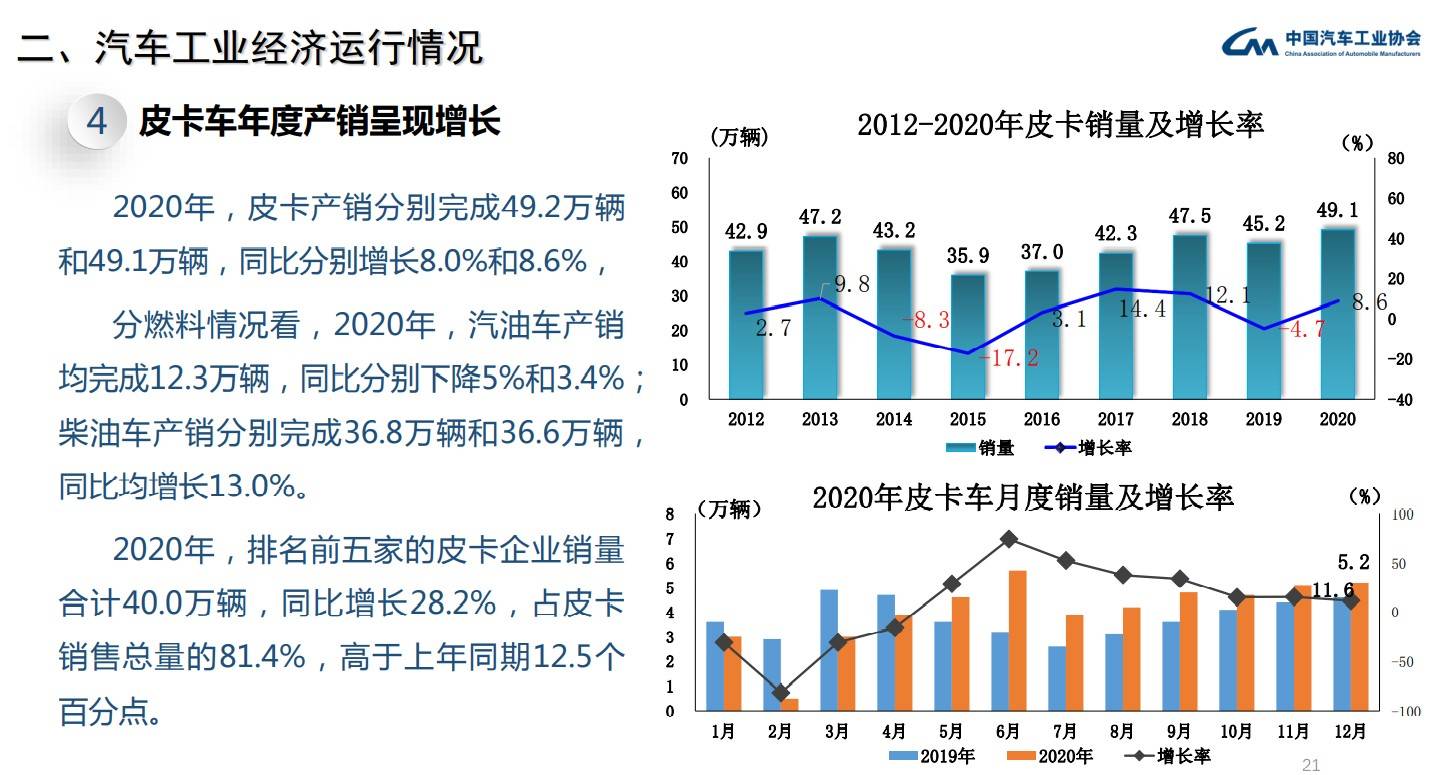 2021年汽车行业占全国gdp的比例_2021年2月汽车工业经济运行情况(3)