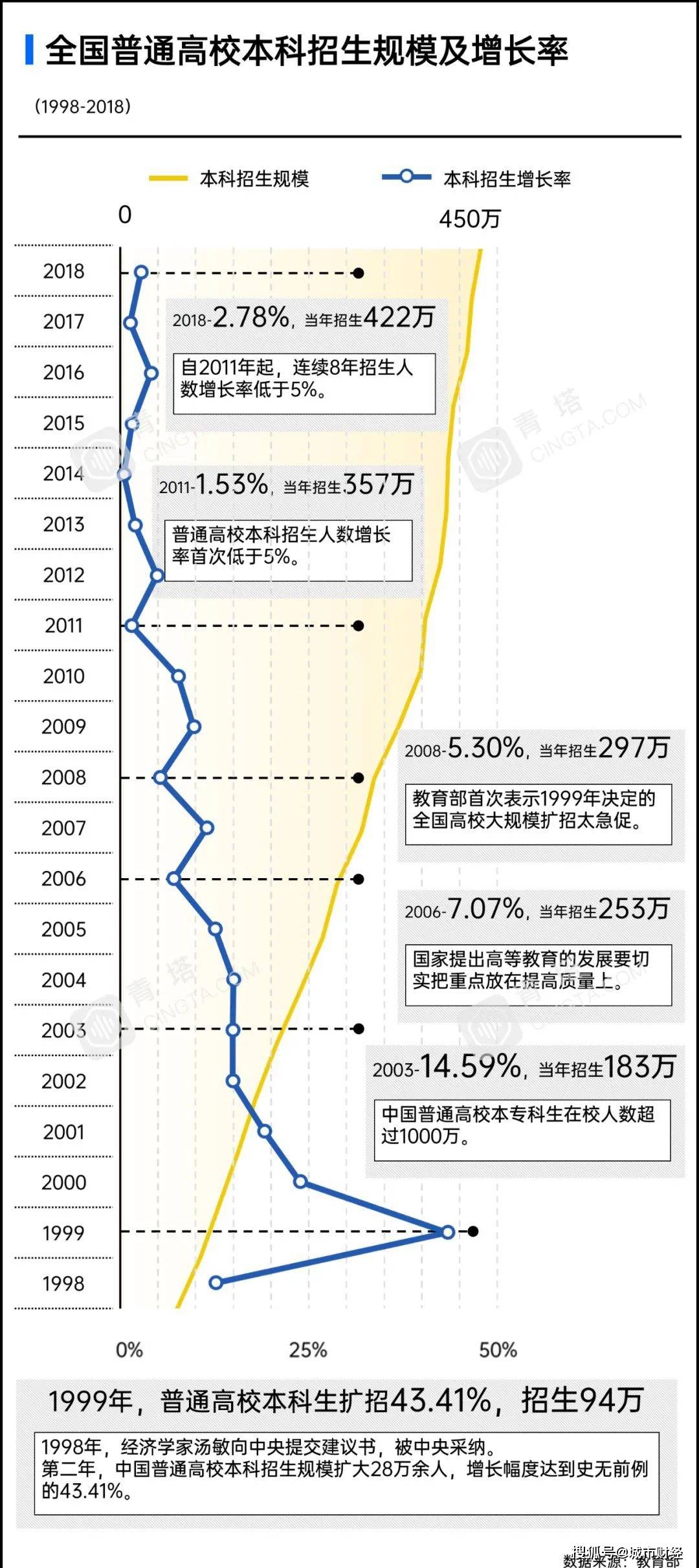 山东统计年鉴2020人口_山东人口排名图(3)