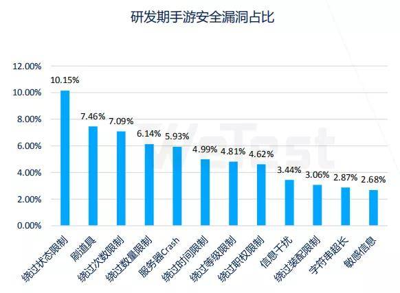 重点|报告：6G以上内存机型用户超50%，可重点关注异形屏UI适配