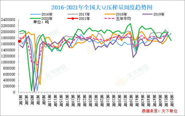 2021中国疫情走势图,中国gdp走势图2020 附:2014-2021年国内沿海豆粕库存周度趋势图