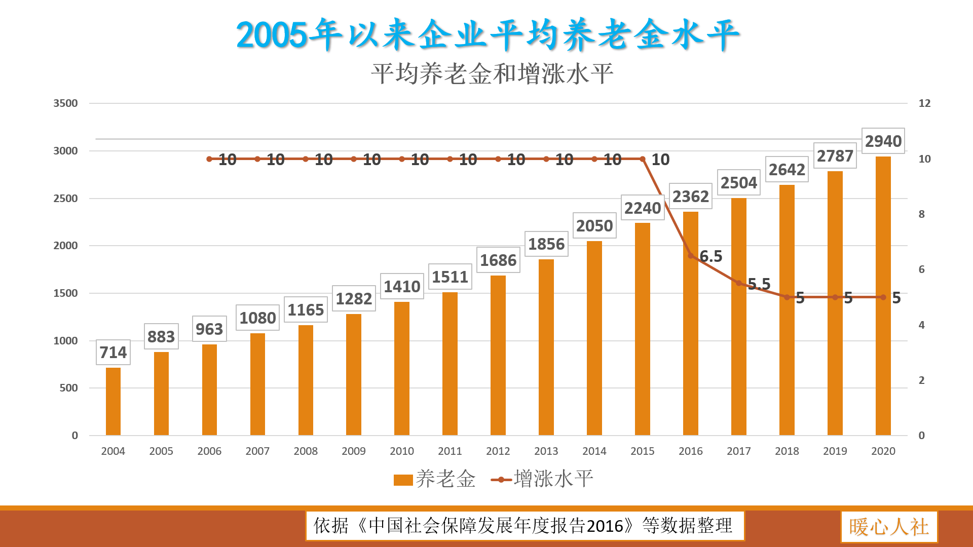 锦州人口2021年_每日互动 2021年 五一 假期旅游数据报告
