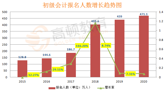 GDP人如何分解考核_是郑州的房价贵,还是我们跟不上它的涨幅(3)