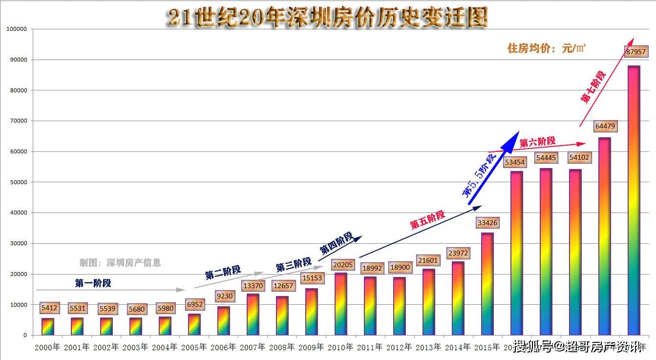 2000到2020辽宁gdp变化_疫情冲击不改经济向好态势 九成以上城市GDP增速回升 2020年上半年291个城市GD