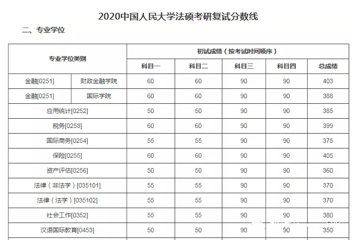 2020年硕士研究生考_关于享受2020年硕士研究生考试优惠政策的