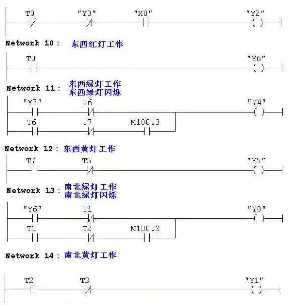 南北绿灯亮维持25s,然后闪亮3s后熄灭.