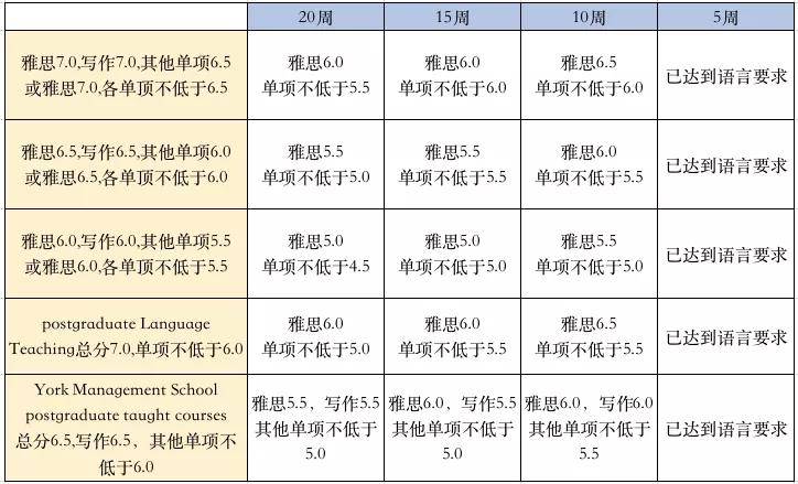 加拿大约克大学2020_一周留学信息汇总诺丁汉大学部分专业将截止申请