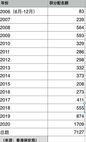 美国人口2021年总人数_美国人口密度图(3)