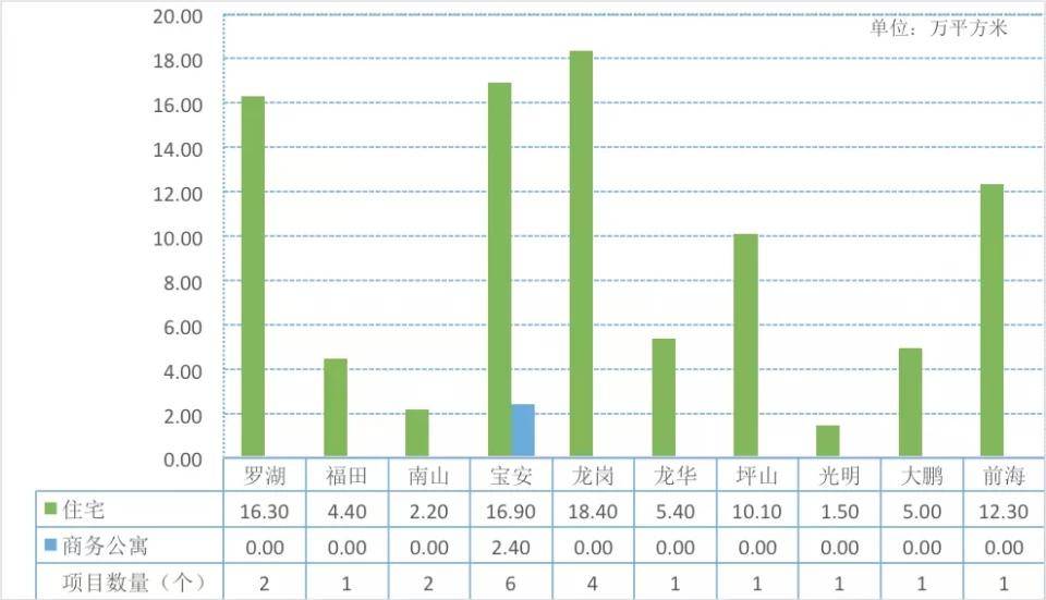 宝安福永镇gdp2021_深圳市宝安区福永镇经济发展总公司综合经销部(3)