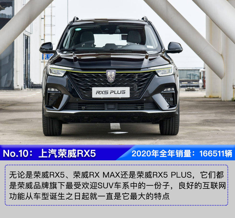 进口suv销量排行榜2020_进口车上半年销量前十五名排行,SUV车型超过一半