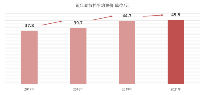 原创春节档倒计时30天我们做了2021年春节档的十大预测