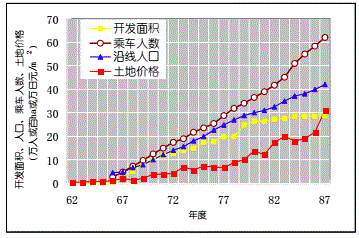 东亚的人口概况_东亚人口分布图