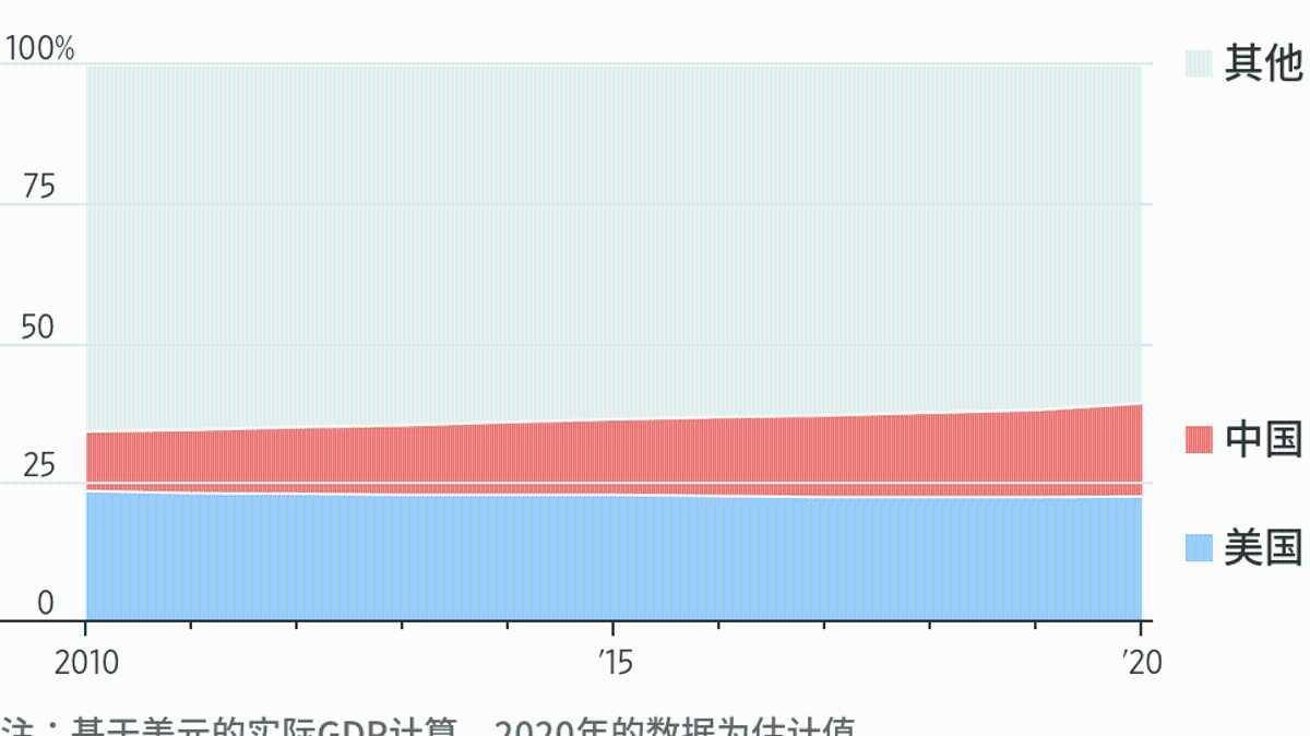 四川gdp成都一枝独秀_2017年成都市房地产市场相关政策回顾(2)