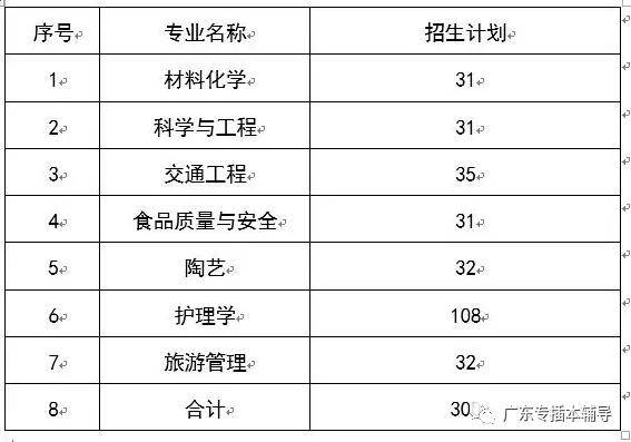 2021专插本报名人口_人口老龄化(2)