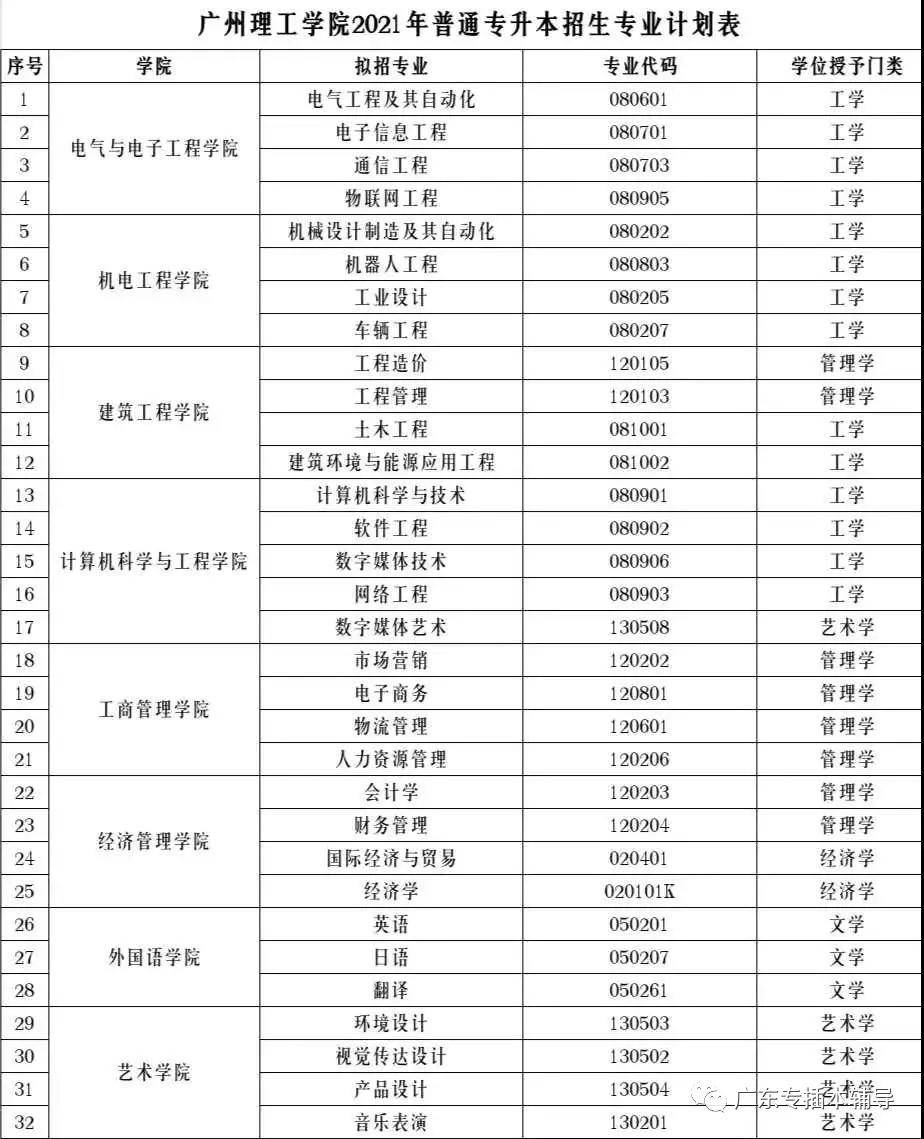 2021专插本报名人口_人口老龄化(2)