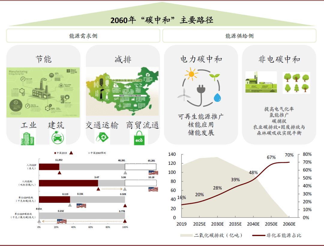 2060年中国人口_2020年中国人口结构图