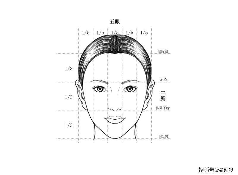 动漫人物的脸怎么画