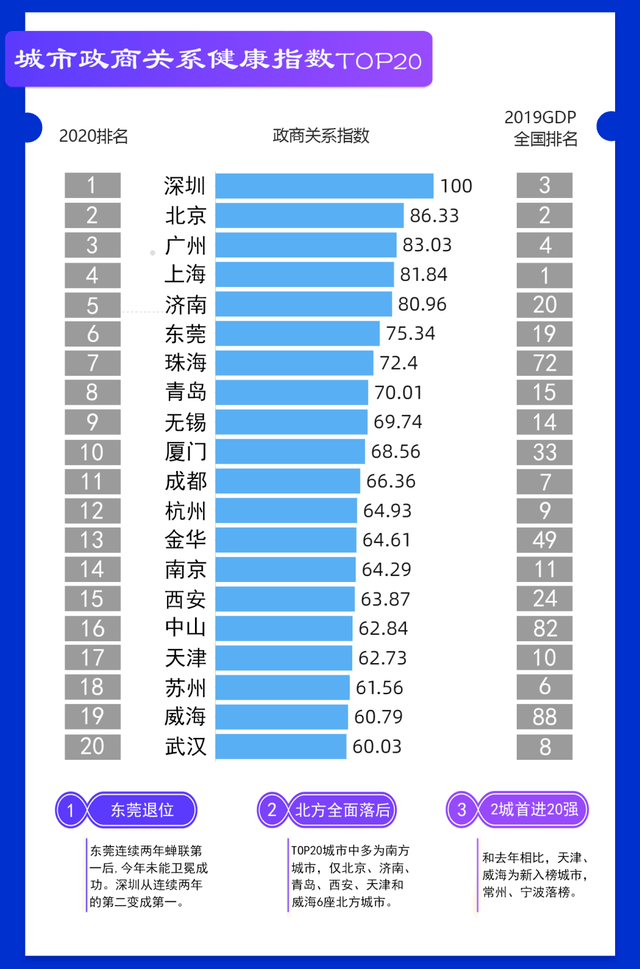 河北承德市GDP能耗2020到2021_常山石家庄的2020年前三季度GDP出炉,在河北省排名第几(2)