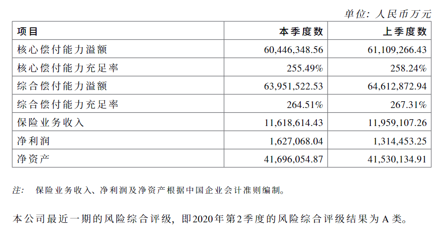 乐动LDSports体育官方网站-
四大保险公司是哪四大保险公司？投保一定要看保