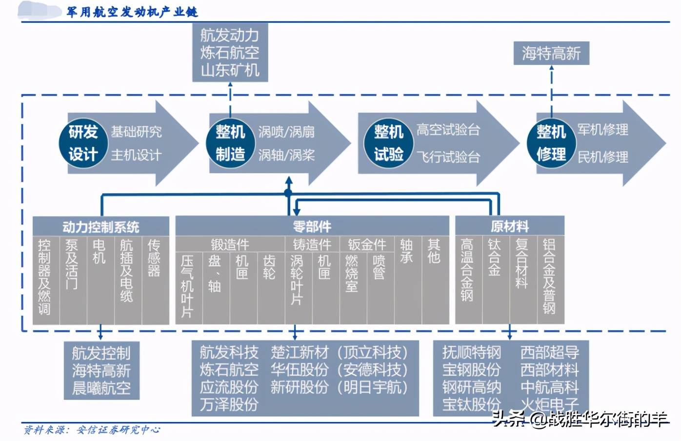 西安军工航天不算gdp吗_西安航天发动机厂照片(3)