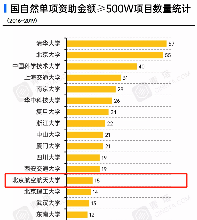 航空航天排名_航空航天图片(2)