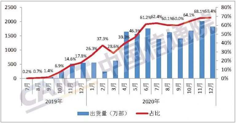 2020年台湾军费占gdp比例_台湾gdp分产业结构图(3)