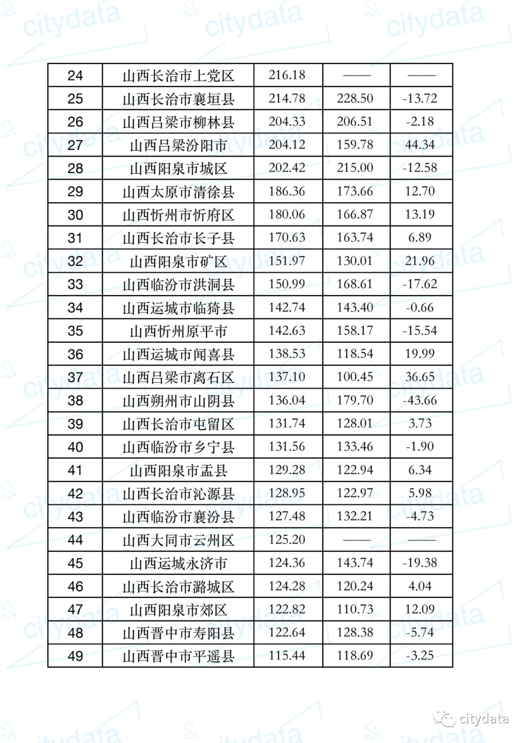 临汾市内gdp_临汾市2017年国民经济和社会发展统计公报(2)